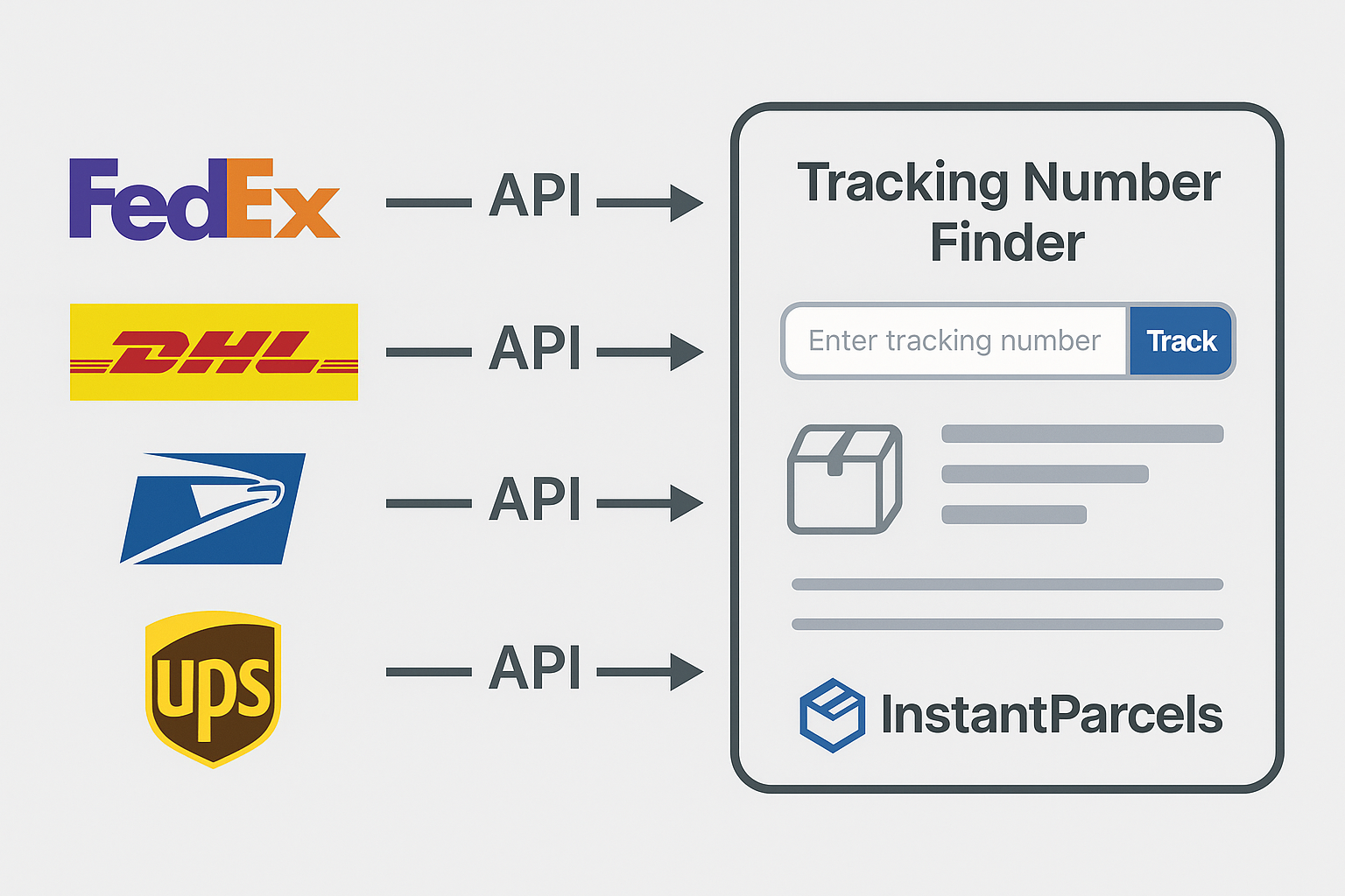 Tracking number finder Tracking number finder